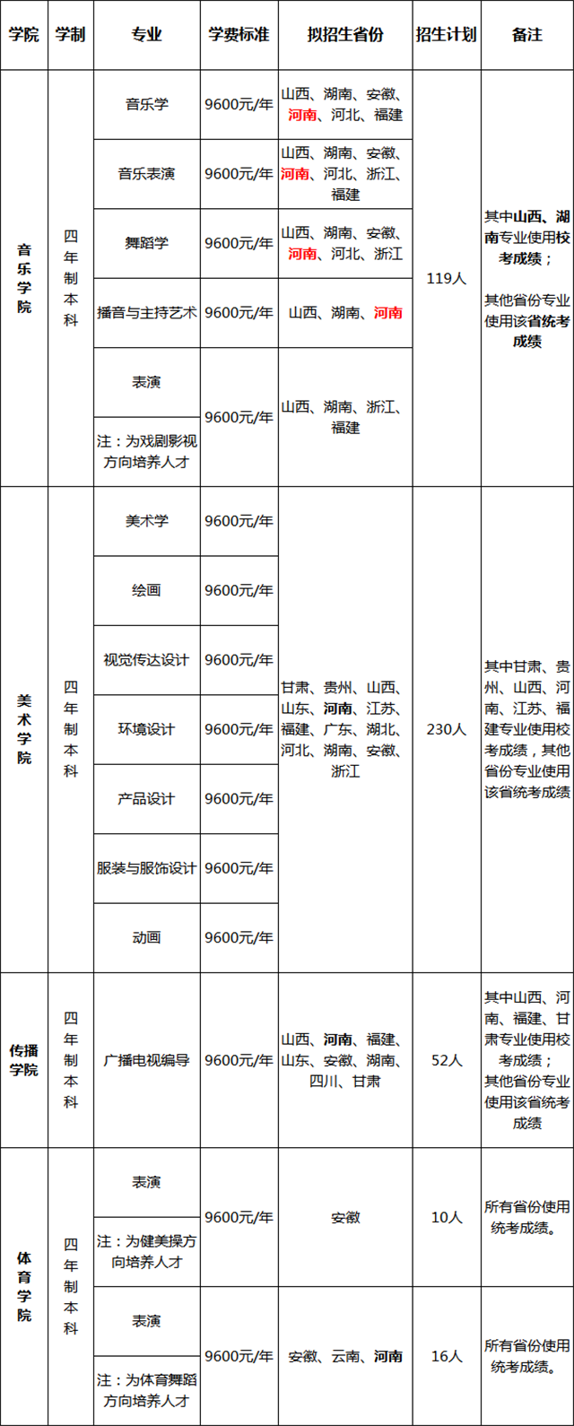 江西师范大学2018年艺术类招生简章！