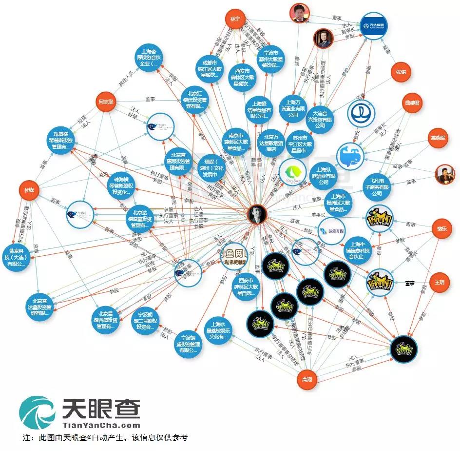 资本大佬争相“撒币”，上百万的奖金，你能领走吗？