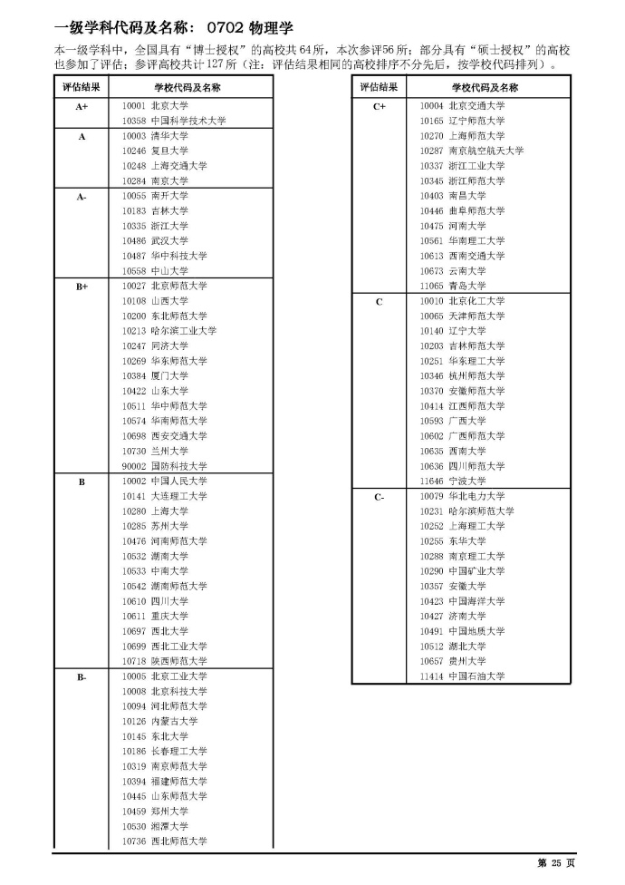19考研择校必知：物理学、化学、机械工程专业院校排名