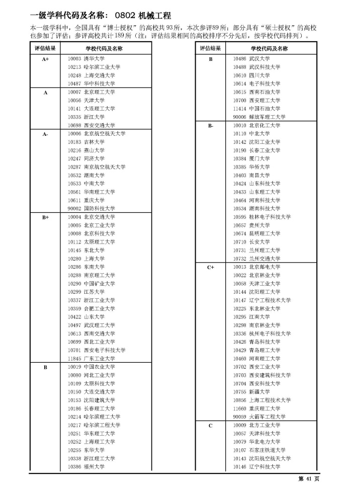 19考研择校必知：物理学、化学、机械工程专业院校排名