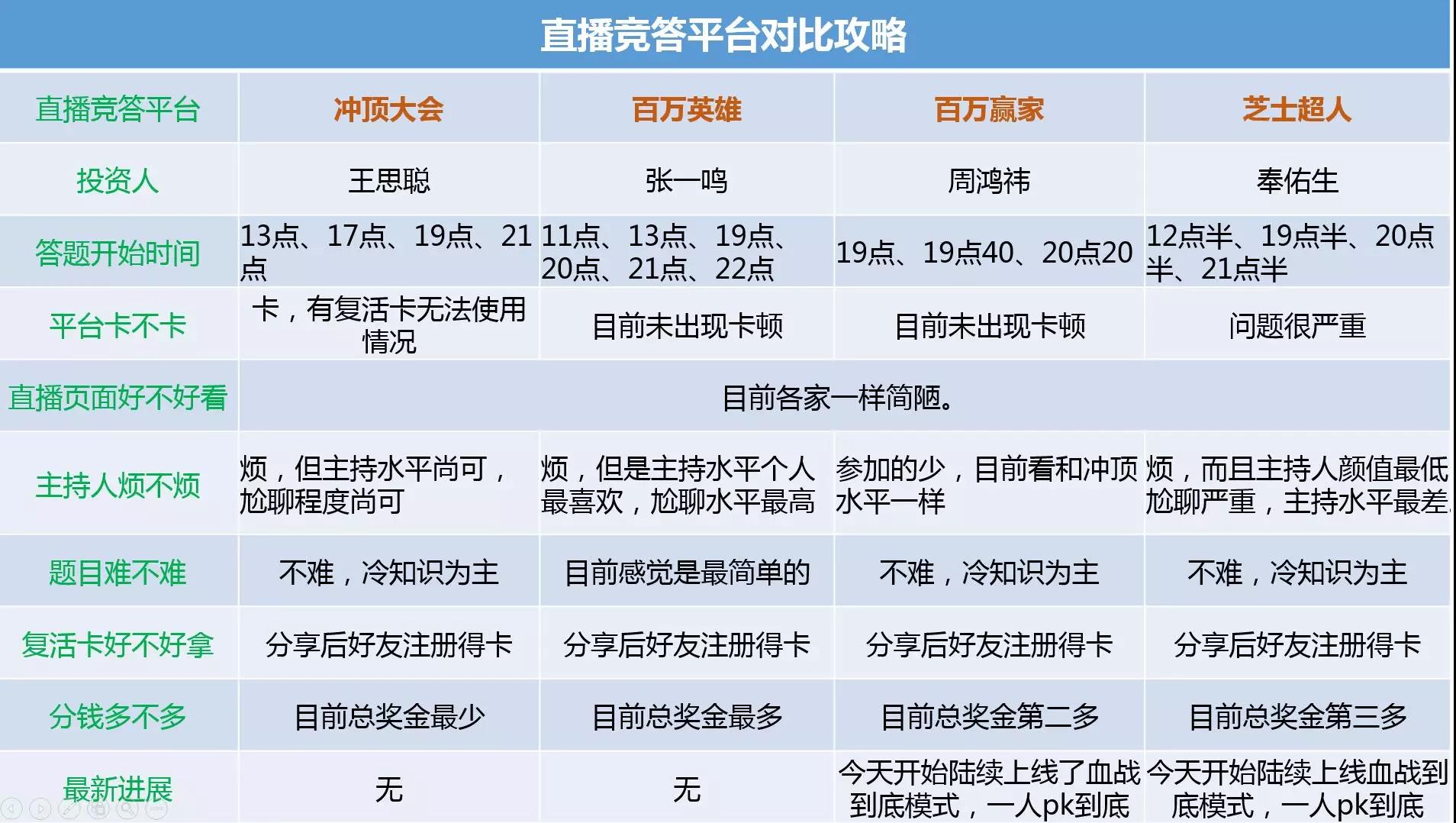 资本大佬争相“撒币”，上百万的奖金，你能领走吗？