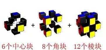玩魔方吗？关于魔方，你了解多少？来看看这些千奇百怪的魔方吧！