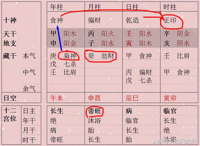 家中有财星，这样八字财运岂能不好？