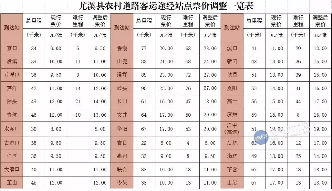 尤溪农村客运班车票价调整，快看最新票价表！