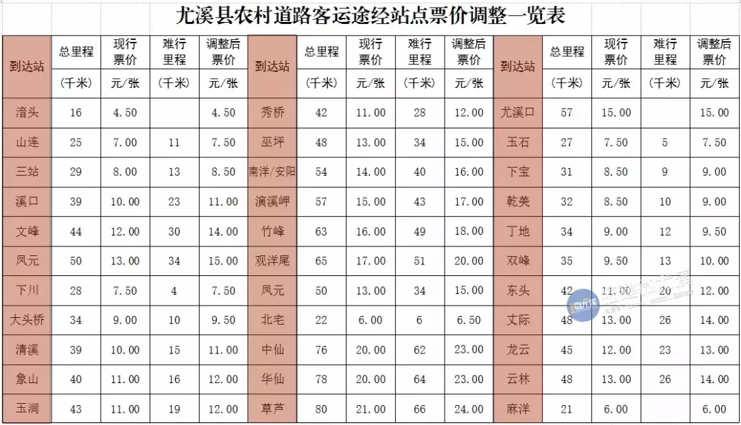 尤溪农村客运班车票价调整，快看最新票价表！