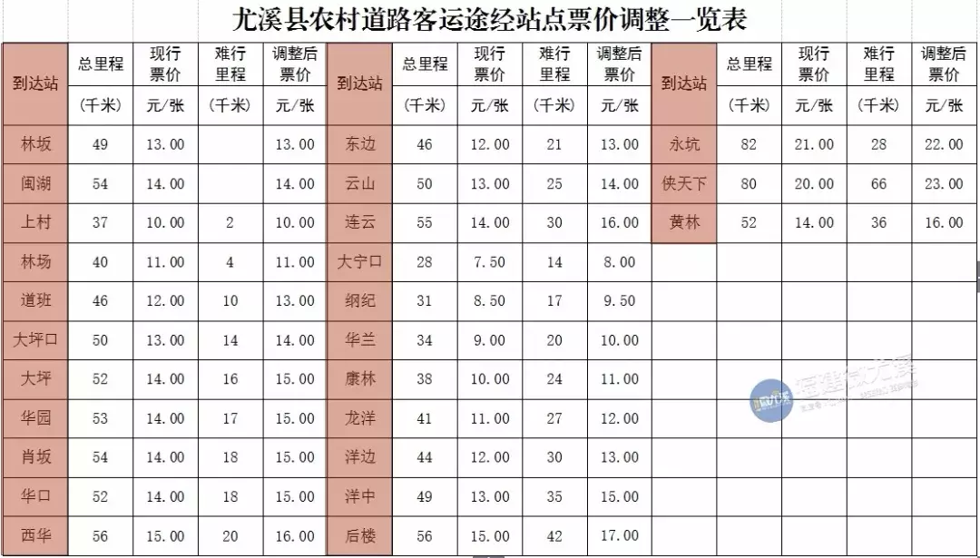 尤溪农村客运班车票价调整，快看最新票价表！