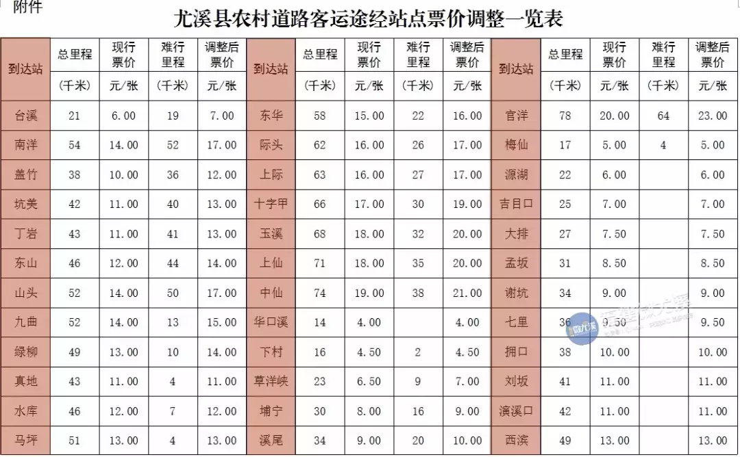 尤溪农村客运班车票价调整，快看最新票价表！