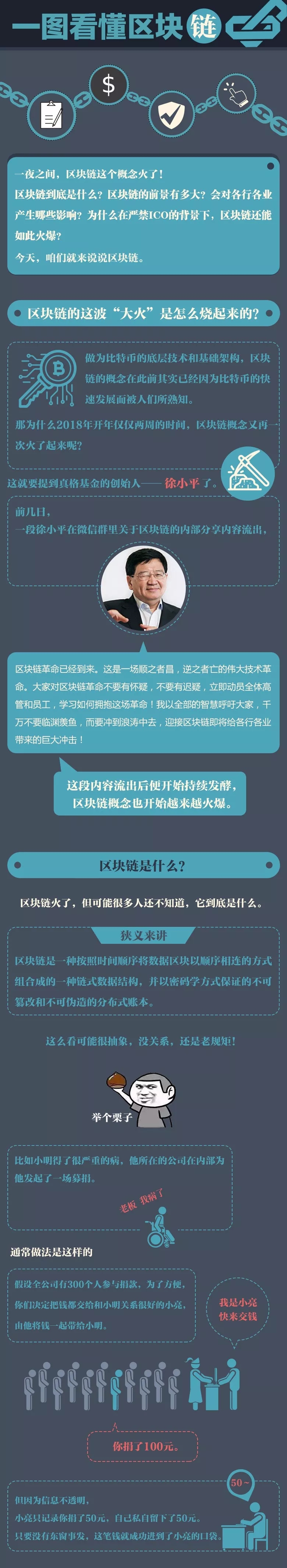 区块链又点燃了一轮新的财富之火，那到底区块链是怎么一回事？