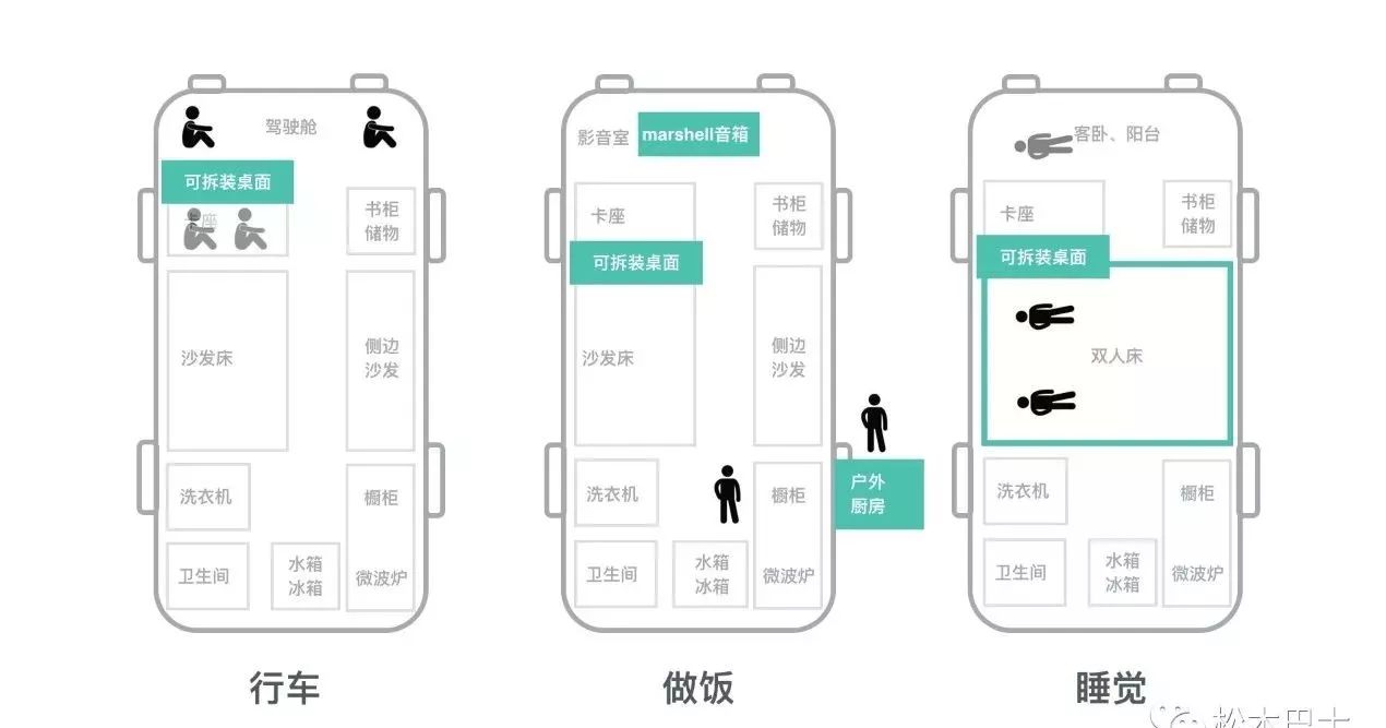 80后脑洞大开自改考斯特中巴房车 颠覆你对房车的认识