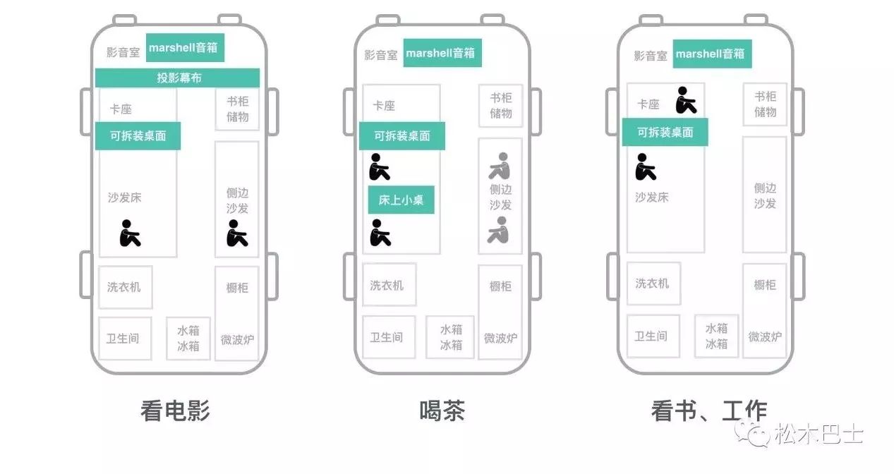 80后脑洞大开自改考斯特中巴房车 颠覆你对房车的认识