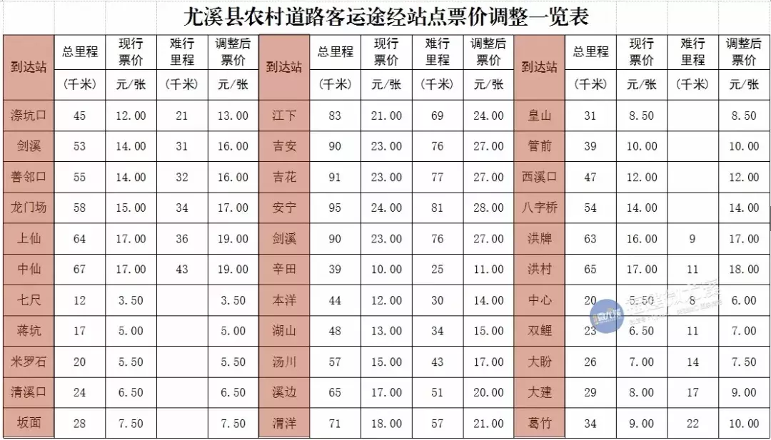 尤溪农村客运班车票价调整，快看最新票价表！