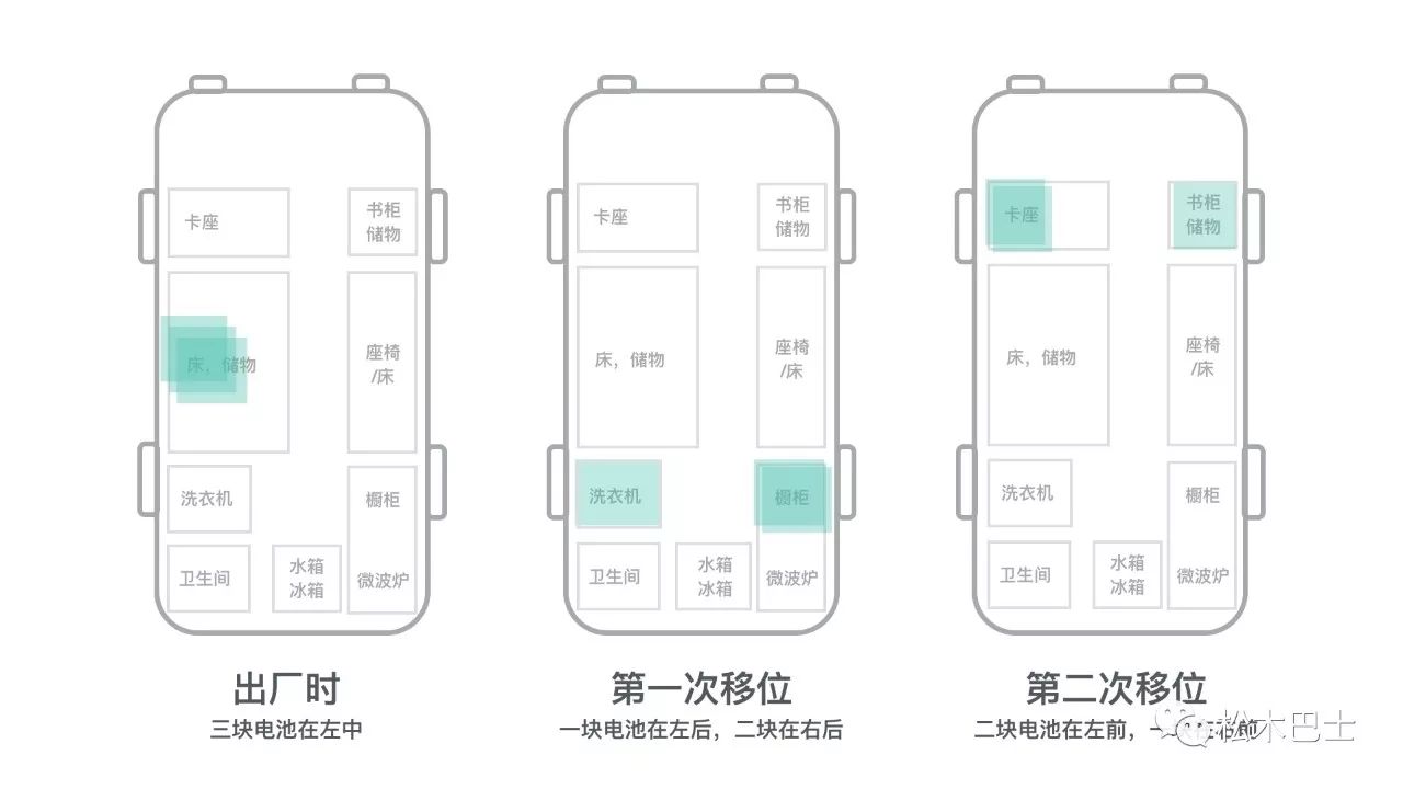 80后脑洞大开自改考斯特中巴房车 颠覆你对房车的认识