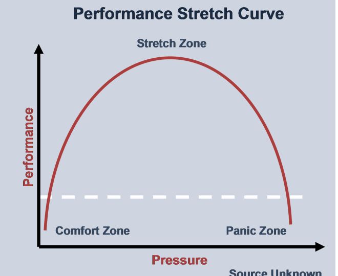 大学生英语周记（周记）