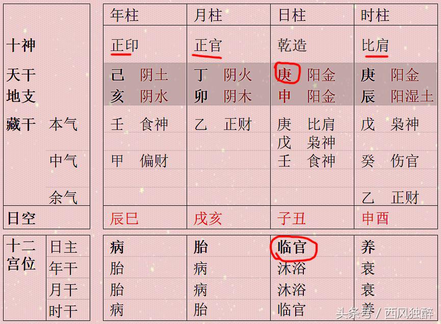 天覆地载八字同柱干支相生为上，相克为下