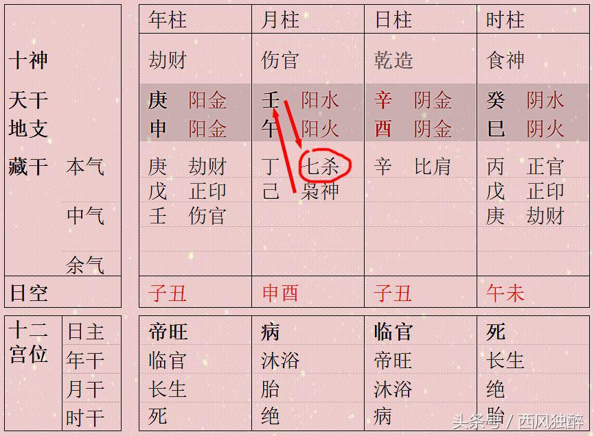 天覆地载八字同柱干支相生为上，相克为下