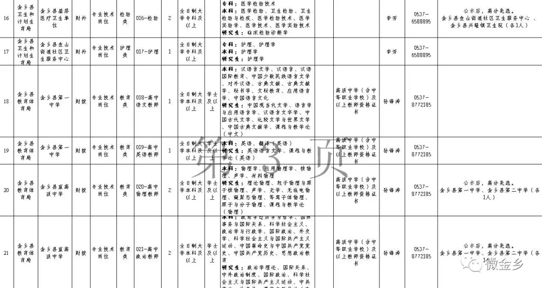 金乡招聘（2018年山东金乡县事业单位公开招聘工作人员简章）