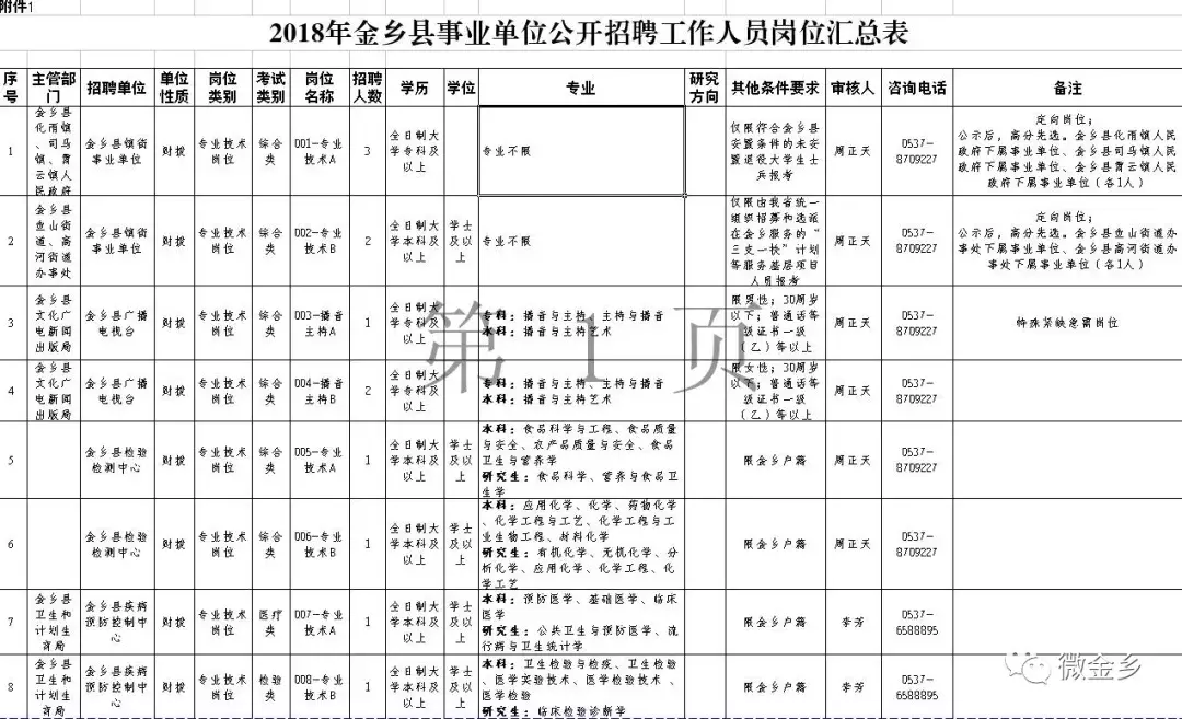 金乡招聘（2018年山东金乡县事业单位公开招聘工作人员简章）