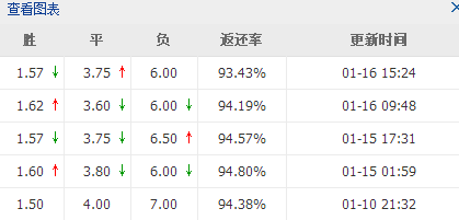 英超威廉希尔指数怎么看(如何洞悉威廉希尔标赔和让球赔的玄机（含足总杯实战教学）)