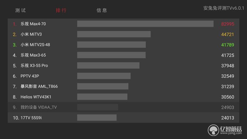 海信LED65E5U智能电视评测：瑕不掩瑜 65寸客厅电视超值之选