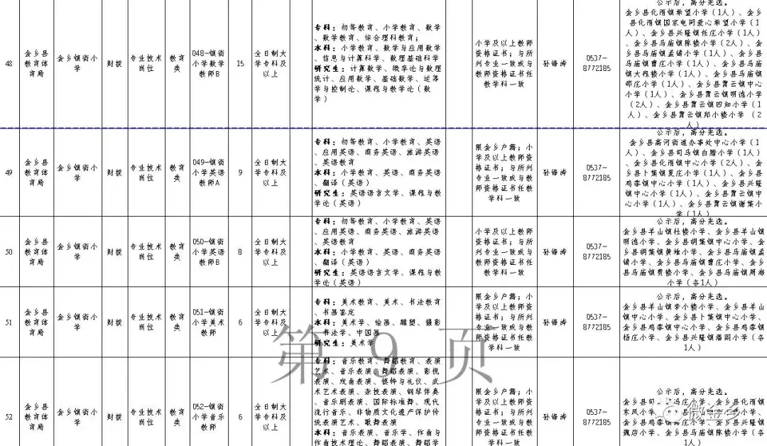 金乡招聘（2018年山东金乡县事业单位公开招聘工作人员简章）