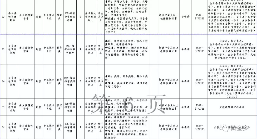 金乡招聘（2018年山东金乡县事业单位公开招聘工作人员简章）