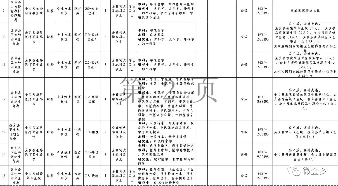 金乡招聘（2018年山东金乡县事业单位公开招聘工作人员简章）