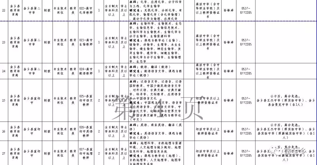 金乡招聘（2018年山东金乡县事业单位公开招聘工作人员简章）