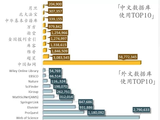 新动向：新媒体时代的数字阅读