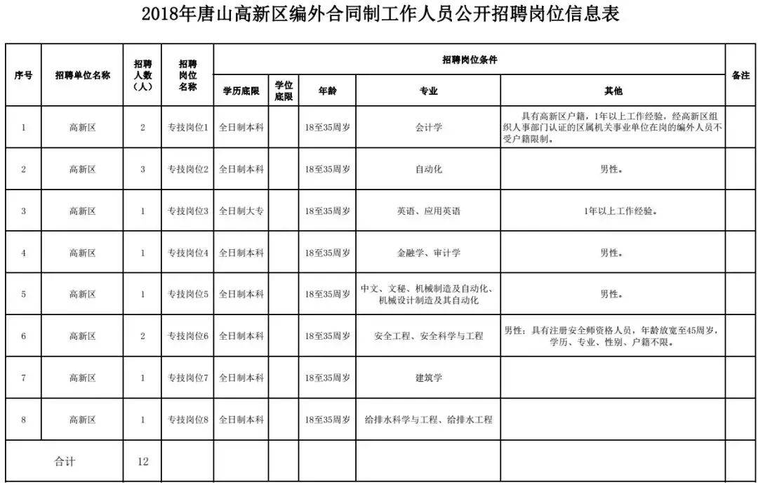 机关+事业单位！河北7市最新招聘近千人，抓紧报名