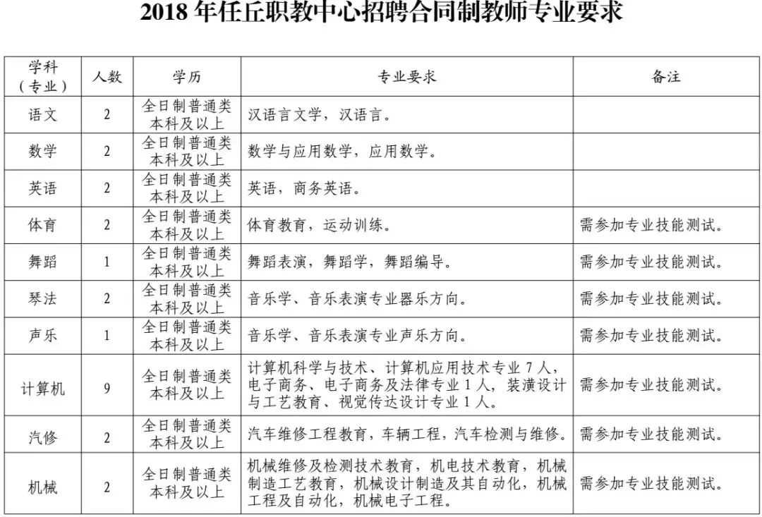 机关+事业单位！河北7市最新招聘近千人，抓紧报名