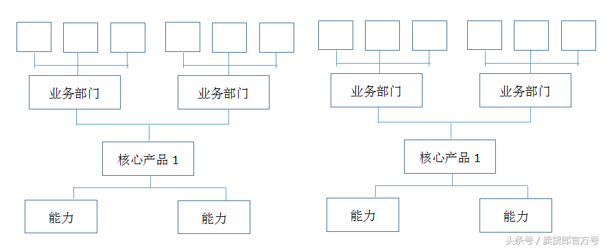 企业核心竞争力理论