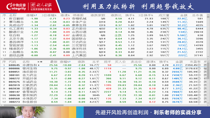 元成股份股票历史行情