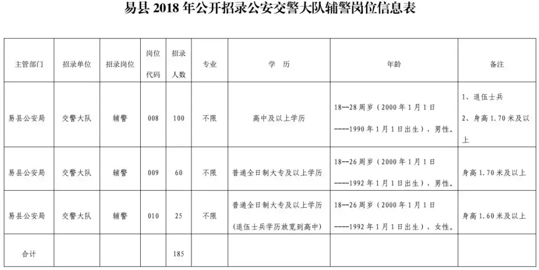 机关+事业单位！河北7市最新招聘近千人，抓紧报名