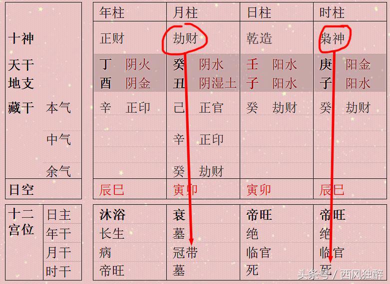 身强身弱查询表图片