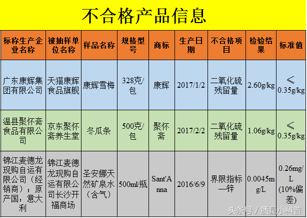 两款进口婴幼儿米粉上黑榜！爸妈们注意了，还有几种零嘴哦