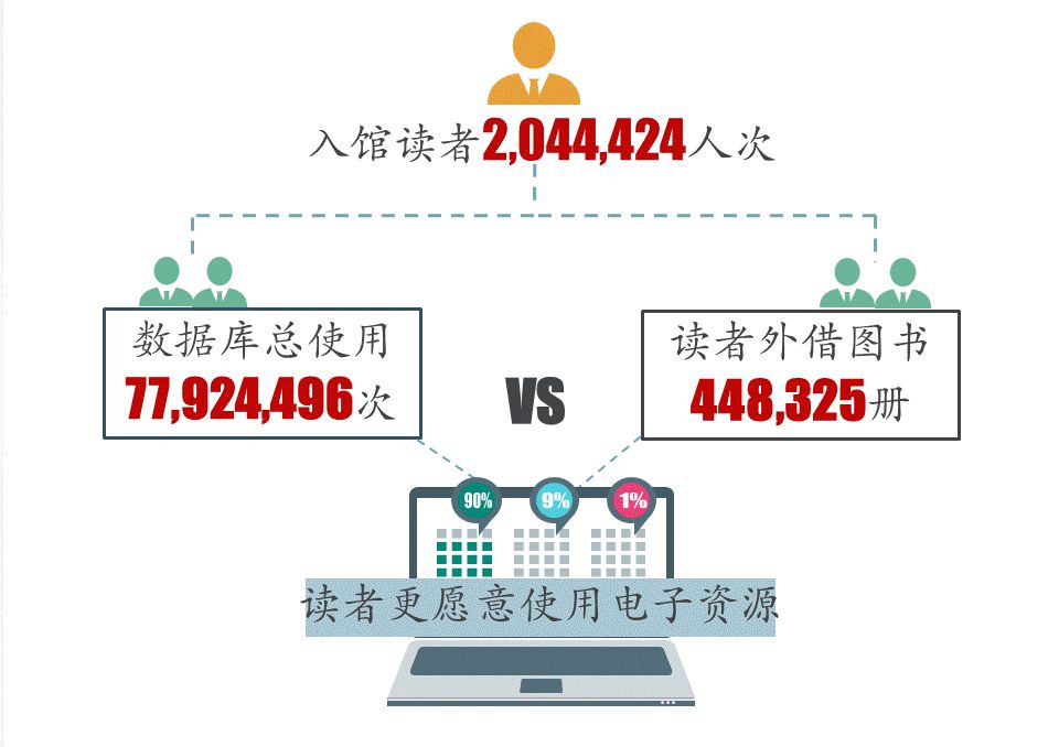 新动向：新媒体时代的数字阅读