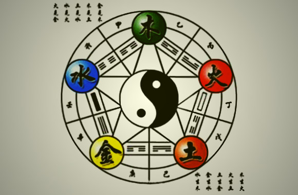 风水怎么确定阴阳阴阳学32字口诀