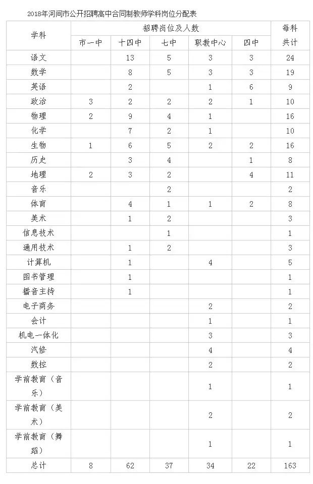 机关+事业单位！河北7市最新招聘近千人，抓紧报名