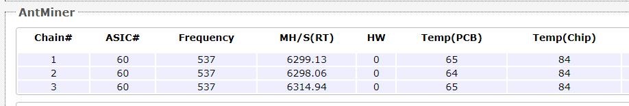 蚂蚁达世币矿机D3评测