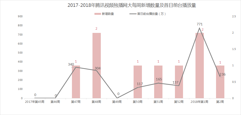 网大丨1.6-1.12周报：《杀无赦》联合Netflix打造美剧本土化新模式，开年流量势头良好