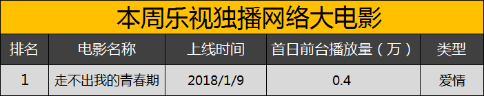 网大丨1.6-1.12周报：《杀无赦》联合Netflix打造美剧本土化新模式，开年流量势头良好