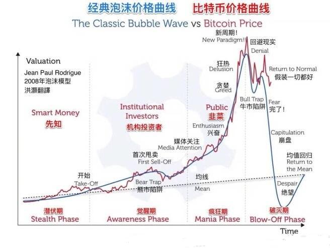 红了？绿了！ 监管风暴下的币圈现状