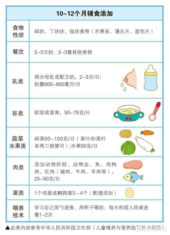 宝宝添加辅食的最佳时间和正确方法