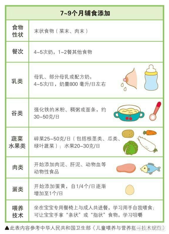 宝宝添加辅食的最佳时间和正确方法