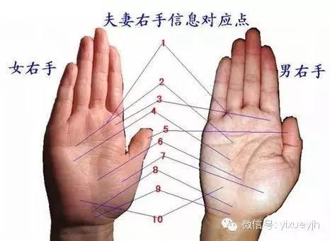 看手相有一个误区,认为"男左女右",实际上一般都是左右两手比较着看