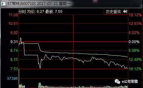 川化股份暂停上市600多天，复牌大跌20%！豪赌恢复上市的套利模式不灵光了？