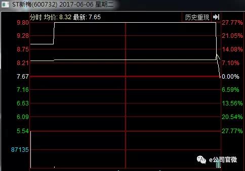 川化股份暂停上市600多天，复牌大跌20%！豪赌恢复上市的套利模式不灵光了？