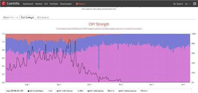 视频｜比特币这一年：监管不断趋紧 国内矿场岌岌可危