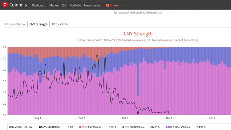视频｜比特币这一年：监管不断趋紧 国内矿场岌岌可危