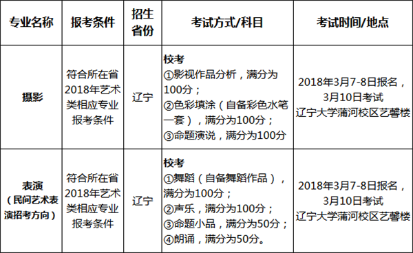 辽宁大学2018年艺术类专业招生简章！